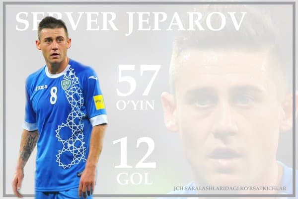 ЖЧ саралашларида Ўзбекистон терма жамоаси сафида энг кўп ўйин ўтказган футболчини биласизми?