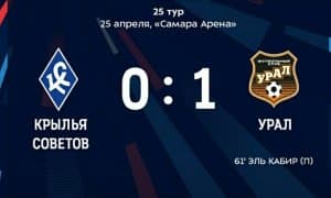 РПЛ. Денисовнинг жамоаси қаторасига иккинчи ўйинда мағлуб бўлди