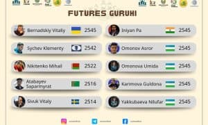 "Ал-Беруний" 2-халқаро турнири иштирокчилари билан танишинг!