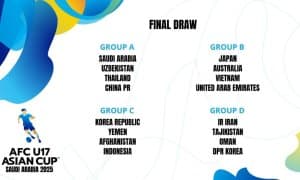 U17 Осиё кубогига қуръа ташланди