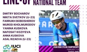 Состав сборной Узбекистана на чемпионат Азии