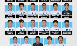 Ўзбекистон У20 терма жамоасининг Осиё кубогида иштирок этувчи якуний таркиби маълум