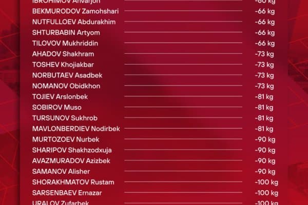 "OTP Group Tashkent Grand Slam 2025" турнирида иштирок этувчи таркибимиз маълум