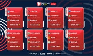 Ўзбекистон кубогига қуръа ташланди 