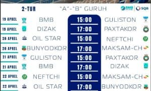 Ўзбекистон кубоги. Иккинчи давра баҳслари Жиззах ва Андижонда ўтказилади