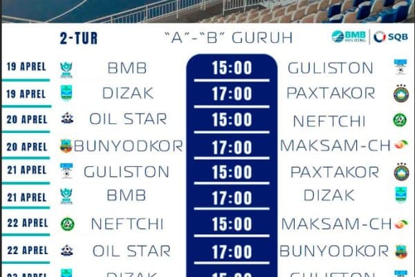 Ўзбекистон кубоги. Иккинчи давра баҳслари Жиззах ва Андижонда ўтказилади