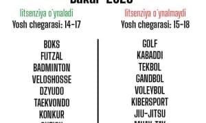 Ўсмирлар Олимпиадаси дастурига яна бир ажойиб спорт тури киритилди