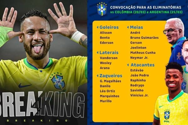 Неймар қайтди! Бразилия терма жамоасининг Колумбия ва Аргентинага қарша ўйинлар учун таркиби маълум