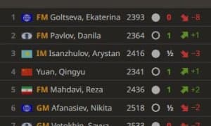 Шамсиддин Воҳидов Aeroflot Open" турнирини 51-ўринда якунлади