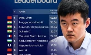 FIDE Circuit очколари янгиланди, Абдусатторов 6-ўринда
