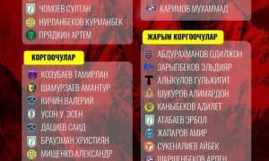 Қирғиз Республикасининг Ўзбекистон ва Қатарга қарши учрашувлари учун кенгайтирилган таркиби маълум