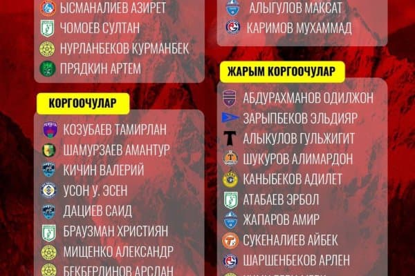 Қирғиз Республикасининг Ўзбекистон ва Қатарга қарши учрашувлари учун кенгайтирилган таркиби маълум