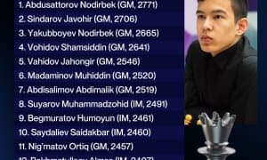 Ўзбекистон терма жамоасининг янгиланган таркиби маълум