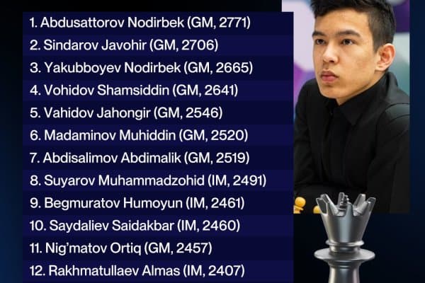 Ўзбекистон терма жамоасининг янгиланган таркиби маълум