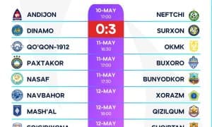 "Динамо" U21 жамоасига техник мағлубият ёзилади!