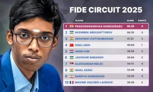 Имкониятлар қанадй? FIDE Circuitда Праггнанандҳаага етиб олса бўладими?