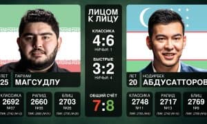 "FIDE Grand Swiss 2025". Бугунги рақибларимиз билан танишинг!