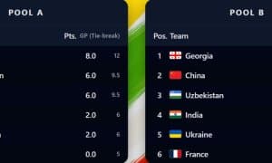 Аёллар терма жамоамиз жаҳон чемпионатида иштирок этмоқда! 