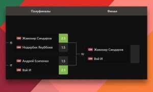 Жаҳон чемпионати. Жавоҳир Синдаров финалда хитойлик шахматчига қарши дона суради