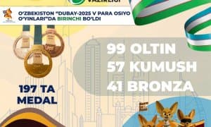 Ўзбекистон V пара Осиё ўйинларида биринчи ўринни эгаллади