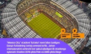 Ўзбекистон Жаҳон Чемпионатидан илк учрашувни "Mexico City"да ўтказади. Стадион ҳақида нимлар биласиз?   