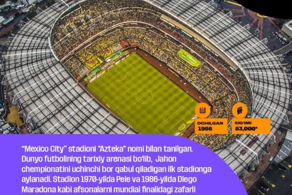 Ўзбекистон Жаҳон Чемпионатидан илк учрашувни "Mexico City"да ўтказади. Стадион ҳақида нимлар биласиз?   