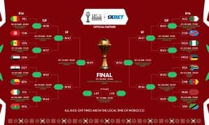 Бугун Африка Миллатлар кубогининг плей-офф босқичи ўз ниҳоясига етади 