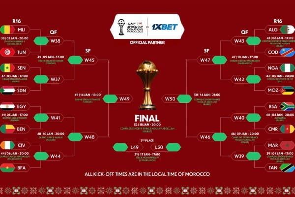 Бугун Африка Миллатлар кубогининг плей-офф босқичи ўз ниҳоясига етади 
