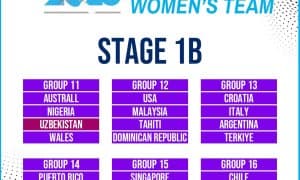 Определены соперники наших теннисистов на мировом первенстве 