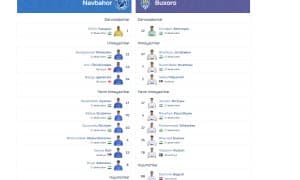 Суперлига. "Навбаҳор" - "Бухоро" бошланғич таркиблар маълум