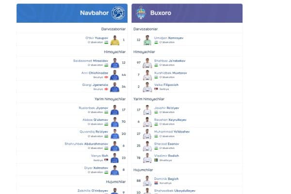 Суперлига. "Навбаҳор" - "Бухоро" бошланғич таркиблар маълум