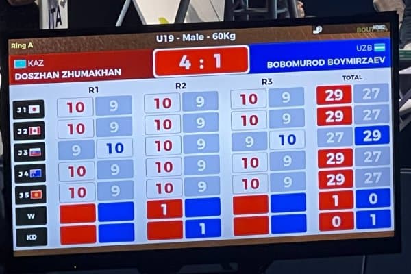 "Futures Cup" турнири. Яна бир ҳамюртимиз турнирни тарк этди, 4 нафари эса кейинги босқичда