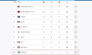 Кикбоксинг. “Toshkent Open” халқаро турнири якунланди