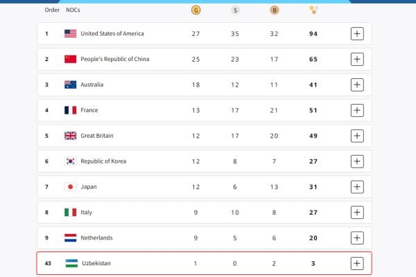 Кикбоксинг. “Toshkent Open” халқаро турнири якунланди