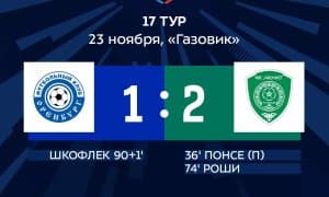 РПЛ. Афониннинг жамоасида мағлубият