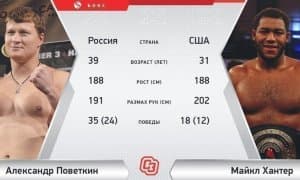 Поветкин навбатдаги Хантер билан жанги учун қанча гонорар олиши маълум бўлди