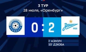 РПЛ. "Оренбург" қаторасига учинчи баҳсда ҳам имкониятни бой берди