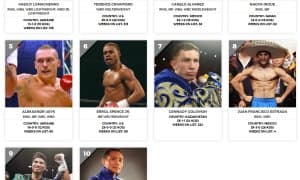 The Ring янгиланган "Pound-for-Pound"  рейтингини эълон қилди