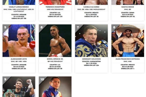 The Ring янгиланган "Pound-for-Pound"  рейтингини эълон қилди